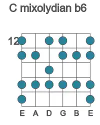 Guitar scale for C mixolydian b6 in position 12